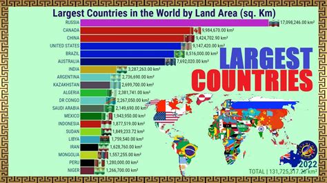 World: Large Countries